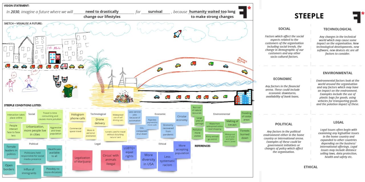 Wired: Future Scenario & Revised Problem Space | CBI A3